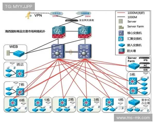 场馆数字化改造进入深水区 为高带宽场馆活动统筹流程提供冗余支撑 场馆数字化改造进入深水区 为高带宽场馆活动统筹流程提供冗余支撑